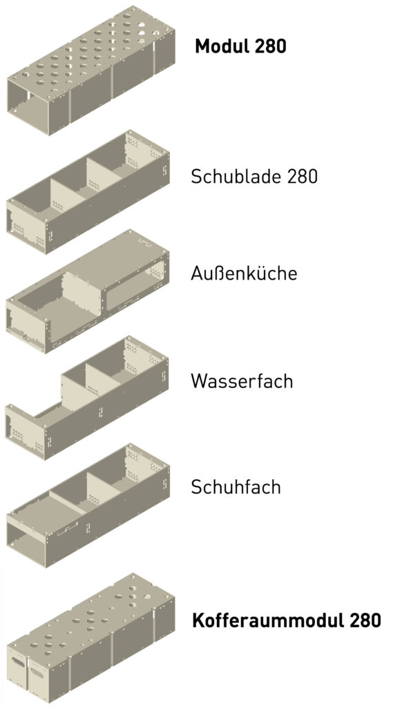 genau system Modul 280